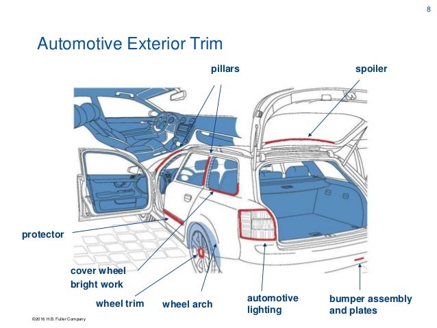 Automotive Exterior Trim AUTOMOTIVE