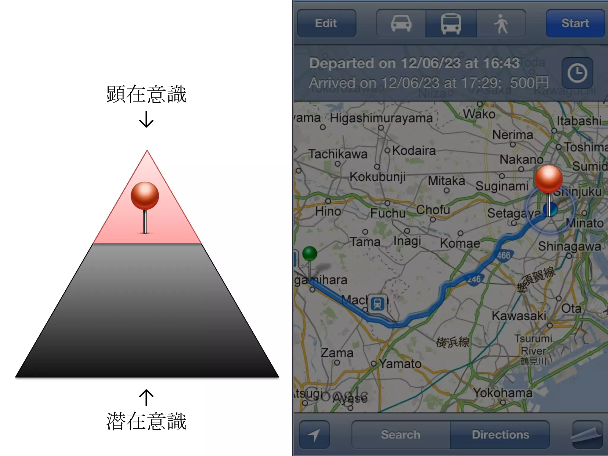 顕在意識
  ↓




  ↑
潜在意識
 