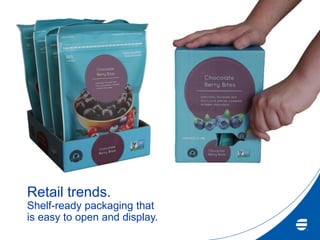 Retail trends.
Shelf-ready packaging that
is easy to open and display.
 