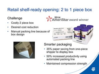Retail shelf-ready opening: 2 to 1 piece box
Challenge
• Costly 2 piece box
• Desired cost reduction
• Manual packing line because of
box design
Smarter packaging
• 35% paper saving from one-piece
shipper to display box
• 50% increased productivity using
automated packing line
• Maintained compression strength
award winner
 
