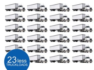 23less
TRUCKLOADS
 