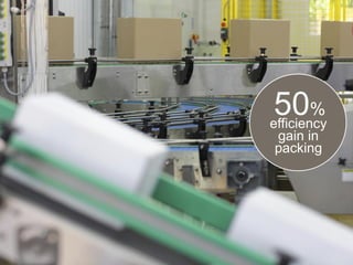 50%
efficiency
gain in
packing
 