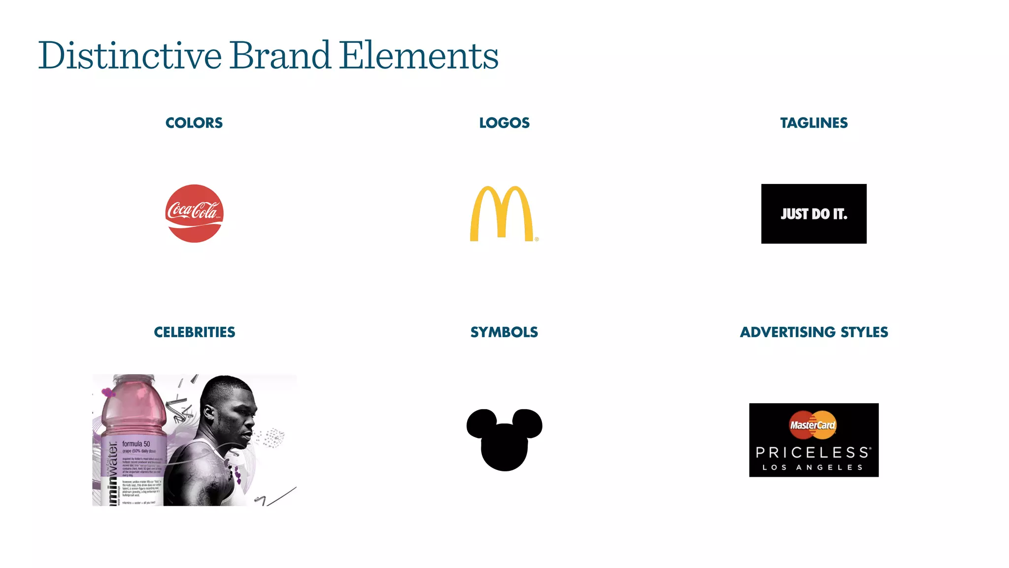 DistinctiveBrandElements
COLORS TAGLINES
CELEBRITIES
LOGOS
SYMBOLS ADVERTISING STYLES
 