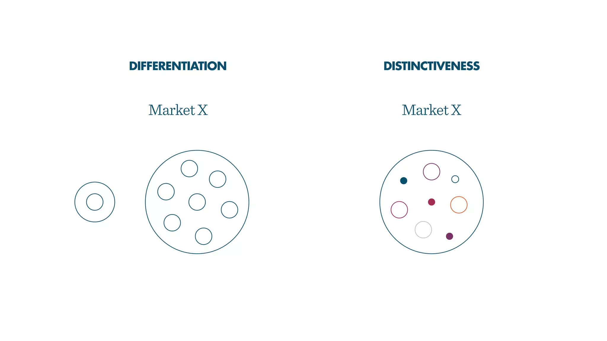 DISTINCTIVENESS
MarketX
DIFFERENTIATION
MarketX
 