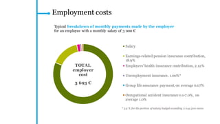 Employment COSTS
Typical breakdown of monthly payments made by the employer
for an employee with a monthly salary of 3 000 €
Gross salary
Earnings-related pension insurance
contribution, 18.95 %
Employers' health insurance contribution,
1.08 %
Unemployment insurance, 0.80 %*
Group life assurance payment, on average
0.07 %
Occupational accident insurance, on
average 1.0 %
TOTAL
EMPLOYER
COST
3 657 €
 