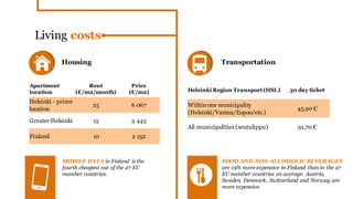 Electricity cost for
industrial clients
0.089 € / kWh
Gas cost for
industrial clients
0.036 € / kWh
Expenses for PREMISES
Rents
Other related costs
Prime office rent Rent
Helsinki, central business
district
306 € /m²/year
Rest of Helsinki 222 € /m²/year
Espoo 204 €/m²/year
Vantaa 198 € /m²/year
 