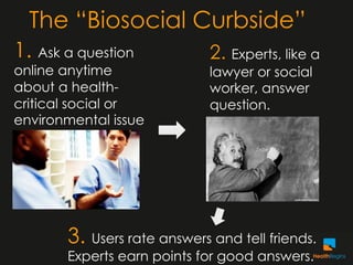 The “Biosocial Curbside”
1. Ask a question            2. Experts, like a
online anytime               lawyer or social
abo...