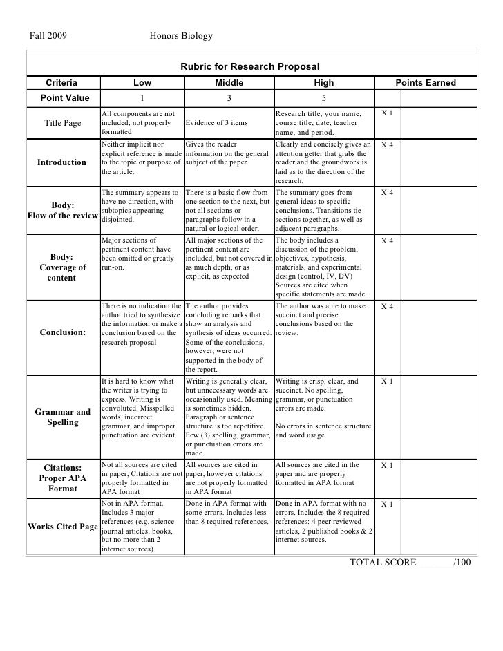 research proposal rubric pdf