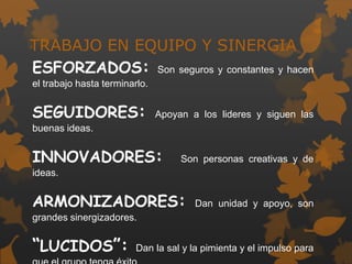 TRABAJO EN EQUIPO Y SINERGIA
ESFORZADOS: Son seguros y constantes y hacen
el trabajo hasta terminarlo.


SEGUIDORES:                    Apoyan a los lideres y siguen las
buenas ideas.


INNOVADORES:                        Son personas creativas y de
ideas.


ARMONIZADORES:                         Dan unidad y apoyo, son
grandes sinergizadores.


“LUCIDOS”:               Dan la sal y la pimienta y el impulso para
 