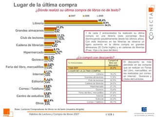 ¿Dónde realizó su última compra de libros no de texto? Lugar de la última compra Librería Grandes almacenes Club de lectores Cadena de librerías Hipermercado Quiosco Feria del libro, mercadillos Internet Editorial Correo / Teléfono Centro de estudios Otros Base: Lectores Compradores de libros no de texto (muestra dirigida) 1 de cada 2 entrevistados ha realizado su última compra en una librería (este porcentaje lleva disminuyendo paulatinamente desde los últimos años). Con este descenso en las librerías se observa un ligero aumento en la última compra en grandes almacenes (El Corte Inglés) y en cadenas de librerías (Fnac, Vips o la casa del libro). ¿Lo compró con descuento? El descuento es más percibido en las compras que se realizan en Ferias del Libro, mercadillos; en las realizadas por correo; en Internet;  Quioscos y Clubs del Lectores. 46,1% Correo / Teléfono 22,2% Editorial 37,4% Internet 47,8% Feria del libro, mercadillos 33,4% Quiosco 27,3% Hipermercado 24,5% Cadena de librerías 32,5% Club de lectores 17,8% Grandes almacenes 16,2% 22,2% Compró el libro con descuento LUGAR DE LA ÚLTIMA COMPRA Librería Total 2007 % Horizontales 