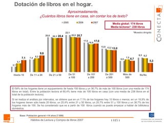 Aproximadamente,  ¿Cuántos libros tiene en casa, sin contar los de texto? Dotación de libros en el hogar. Hasta 10  De 11 a 20 De 21 a 50 De 51 a 100 De 101 a 200 De 201 a 500 Más de 500 Media global: 174 libros Media lectores*: 238 libros El 58% de los hogares tiene un equipamiento de hasta 100 libros y un 36,7% de más de 100 libros (con una media de 174 libros en total). Entre la población lectora el 60,4% tiene más de 100 libros en casa (con una media de 238 libros en el total de la población lectora). Si se realiza el análisis por intervalos, se obtiene que en un 7,1% de los hogares hay 10 libros o menos; en un 16,9% de los hogares tienen sólo hasta 20 libros; un 20,4% entre 21 y 50 libros; un 20,7% entre 51 y 100 libros y un 36,7% de los hogares más de 100. Se ha considerado que es a partir de 100  libros cuando se puede empezar a hablar de biblioteca doméstica.  *Muestra dirigida Base: Población general +14 años (7.600) Ns/Nc 