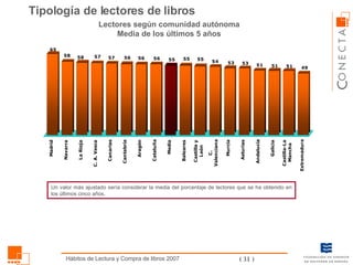 Tipología de lectores de libros  Lectores según comunidad autónoma Media de los últimos 5 años Un valor más ajustado sería considerar la media del porcentaje de lectores que se ha obtenido en los últimos cinco años. 