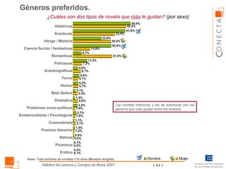 ¿Cuáles son dos tipos de novela que  más  le gustan?  (por sexo)   Géneros preferidos.  Base: Total lectores de novelas +14 años (Muestra dirigida) Históricas Aventuras Intriga / Misterio Ciencia ficción / fantásticas Románticas Policíacas Autobiográficas Terror Humor Best Sellers Dramática Problemas socio políticos Existencialistas / Psicológicas Costumbrista Premios literarios Bélicas Picaresca Erótica Las novelas históricas y las de aventuras son los géneros que más gustan entre los lectores.  