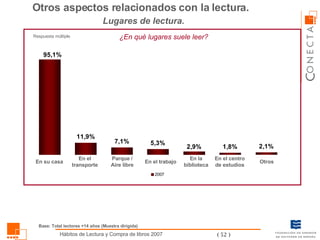 ¿En qué lugares suele leer? Otros aspectos relacionados con la lectura.  Lugares de lectura.   En su casa Parque / Aire libre En el transporte En el trabajo En el centro de estudios En la biblioteca Otros Respuesta múltiple Base: Total lectores +14 años (Muestra dirigida) 