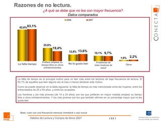 ¿A qué se debe que no lea con mayor frecuencia?  Datos comparados Razones de no lectura.  Base: Leen con una frecuencia mensual, trimestral o casi nunca La falta de tiempo es el principal motivo para no leer más entre los lectores de baja frecuencia de lectura. El 63,1% de aquellos que leen alguna vez al mes o menos declaran este motivo. Como se puede observar en la tabla siguiente, la falta de tiempo es más mencionada entre las mujeres, entre los entrevistados de 25 a 54 años, y entre los ocupados. Los hombres y los más jóvenes (de 14 a 24 años) son los que prefieren en mayor medida emplear su tiempo libre a otros entretenimientos. Y los más jóvenes son los que también afirman en un porcentaje mayor que no les gusta leer. Le falta tiempo Prefiere emplear su tiempo libre en otros entretenimientos No le gusta leer Problemas de vista /motivos de salud Otros 