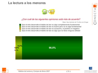 ¿Con cuál de las siguientes opiniones está más de acuerdo? Base: Hay menores de 13 años en el hogar La lectura a los menores Que el niño desarrolle el hábito de leer es algo completamente fundamental Que el niño desarrolle el hábito de leer es bueno pero no es algo fundamental Que el niño desarrolle el hábito de leer es accesorio, ni positivo ni negativo Que el niño desarrolle el hábito de leer es algo que no tiene ninguna utilidad 