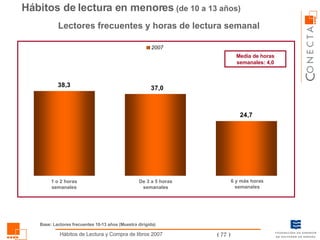 Hábitos de lectura en menores   (de 10 a 13 años) Lectores frecuentes y horas de lectura semanal 1 o 2 horas  semanales De 3 a 5 horas semanales 6 y más horas semanales Media de horas semanales: 4,0 Base: Lectores frecuentes 10-13 años (Muestra dirigida) 