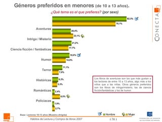 ¿Qué tema es el que prefieres?  (por sexo)   Géneros preferidos  en menores   (de 10 a 13 años) .  Aventuras Intriga / Misterio Ciencia ficción / fantásticas Humor Terror Históricas Románticas Policíacas Los libros de aventuras son los que más gustan a los lectores de entre 10 a 13 años, algo más a los niños que a las niñas. Otros géneros preferidos son los libros de intriga/misterio, las de ciencia ficción/fantásticas y los de humor. Base: Lectores 10-13 años (Muestra dirigida) 