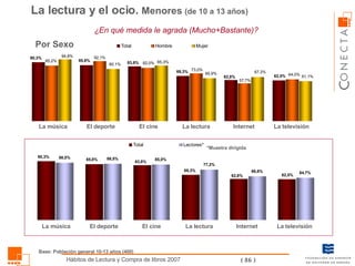 La lectura y el ocio.  Menores   (de 10 a 13 años) La música ¿En qué medida le agrada (Mucho+Bastante)?  Por Sexo La lectura El cine El deporte La televisión Internet La música La lectura El cine El deporte La televisión Internet Base: Población general 10-13 años (400) *Muestra dirigida 
