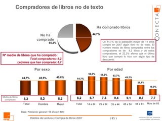 Compradores de libros no de texto  Nº medio de libros que ha comprado: Total compradores: 8,2 Lectores que han comprado: 8,7 Ha comprado libros No ha comprado Base: Población general +14 años (7.600) Por sexo 8,2 Media de libros comprados 8,2 Hombre Mujer Total 8,2 Por edad 6,7 14 a 24 25 a 34 35 a 44 45 a 54 55 a 64 Más de 65 7,3 9,4 9,1 8,7 7,7 Total 8,2 Un 44,7% de la población mayor de 14 años compró en 2007 algún libro no de texto. El numero medio de libros comprados entre los compradores es de  8,2 libros y de estos compradores, el 22,2% afirma que el último libro que compró lo hizo con algún tipo de descuento. 