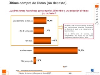 Última compra de libros (no de texto).  ¿Cuánto tiempo hace desde que compró el último libro o una colección de libros (no de texto)? Una semana o menos 2 ó 3 semanas Un mes Varios meses No recuerda Un 46,4% de los compradores de libros son compradores recientes (compraron un libro no de texto en el mes anterior a la entrevista).  En el último acto de compra, los compradores de libros no de texto compraron una media de 1,9 libros. Base: Compradores de libros no de texto 