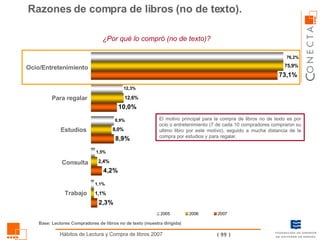 Para regalar Razones de compra de libros (no de texto).  ¿Por qué lo compró (no de texto)? Ocio/Entretenimiento Estudios Consulta Trabajo El motivo principal para la compra de libros no de texto es por ocio o entretenimiento (7 de cada 10 compradores compraron su ultimo libro por este motivo), seguido a mucha distancia de la compra por estudios y para regalar. Base: Lectores Compradores de libros no de texto (muestra dirigida) 