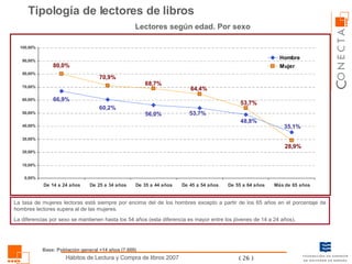 Tipología de lectores de libros Lectores según edad. Por sexo La tasa de mujeres lectoras está siempre por encima del de l...