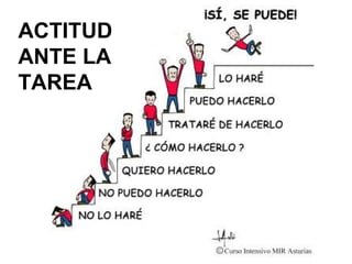 ACTITUD
ANTE LA
TAREA
 