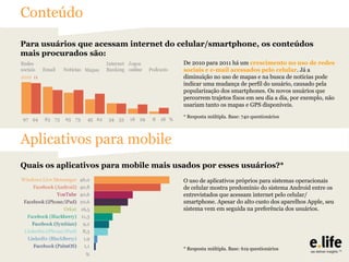 Conteúdo
Para usuários que acessam internet do celular/smartphone, os conteúdos
mais procurados são:
De 2010 para 2011 há um crescimento no uso de redes
sociais e e-mail acessados pelo celular. Já a
diminuição no uso de mapas e na busca de notícias pode
indicar uma mudança de perfil do usuário, causado pela
popularização dos smartphones. Os novos usuários que
percorrem trajetos fixos em seu dia a dia, por exemplo, não
usariam tanto os mapas e GPS disponíveis.
* Resposta múltipla. Base: 740 questionários

Aplicativos para mobile
Quais os aplicativos para mobile mais usados por esses usuários?*
O uso de aplicativos próprios para sistemas operacionais
de celular mostra predomínio do sistema Android entre os
entrevistados que acessam internet pelo celular/
smartphone. Apesar do alto custo dos aparelhos Apple, seu
sistema vem em seguida na preferência dos usuários.

* Resposta múltipla. Base: 619 questionários

 