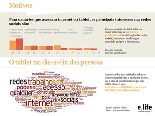 Motivos
Para usuários que acessam internet via tablet, os principais interesses nas redes
sociais são: *
Para os usuários de tablet, há um
maior interesse de natureza
profissional na utilização das redes
sociais, bem como de divulgar
conteúdo próprio e ler notícias.
Resposta múltipla.
Base: 151 questionários

O tablet no dia-a-dia das pessoas
A maioria dos entrevistados colocou
como essencial para a melhoria do seu
dia-a-dia as possibilidades que um
tablet oferece para
trabalho, mobilidade e acesso à
internet e às redes sociais.

Exceto palavra “tablet”.
Base: 1.316 questionários

 