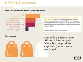 Hábitos de consumo
Você usa a internet para as suas compras?*
Dois e cada três entrevistados fazem compras pela internet
e cerca de 40% deles buscam informações em redes sociais.
Dois em cada com ensino superior completo ou maior
Entre os usuáriostrês entrevistados fazem compras
pela internet. Entre os percentual sobe para
nível de escolaridade, esse usuários com ensino superior
completo ou maior nível de escolaridade, o percentual de
82,0%, enquanto que entre os usuários com até o ensino
compra pela internet sobe para 82,0%, 56,3%.
médio completo esse percentual cai paraenquanto que entre
os usuários com até ensino médio completo esse percentual
cai para 56,3%.
*Base: 1.316 questionários
*Resposta múltipla. Base: 1.316 questionários

Pós-compra

 