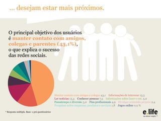 ... desejam estar mais próximos.

* Resposta múltipla. Base: 1.316 questionários

 