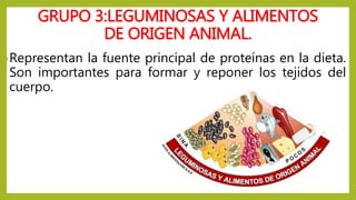 GRUPO 3:LEGUMINOSAS Y ALIMENTOS
DE ORIGEN ANIMAL.
•Representan la fuente principal de proteínas en la dieta.
Son importantes para formar y reponer los tejidos del
cuerpo.
 