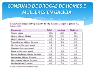 CONSUMO DE DROGAS DE HOMES E
MULLERES EN GALICIA
 