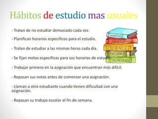 Hábitos de estudiomas usuales 
- Tratan de no estudiar demasiado cada vez. 
- Planifican horarios específicos para el estudio. 
- Tratan de estudiar a las mismas horas cada día. 
- Se fijan metas específicas para sus horarios de estudio. 
- Trabajar primero en la asignación que encuentran más difícil. 
- Repasan sus notas antes de comenzar una asignación. 
- Llaman a otro estudiante cuando tienen dificultad con una 
asignación. 
- Repasan su trabajo escolar el fin de semana. 
 