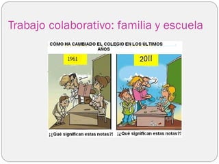 Trabajo colaborativo: familia y escuela
 