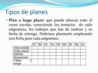 Tipos de planes
 Plan a largo plazo: que puede abarcar todo el
curso escolar, conociendo los temarios de cada
asignatura, los trabajos que has de realizar y su
fecha de entrega. Podemos plasmarlo empleando
una ficha para cada asignatura.
 