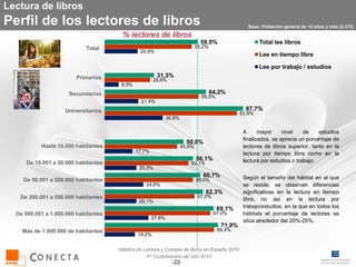 H ábitos De Lectura 2010 España
