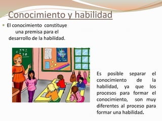 Conocimiento y habilidad
 El conocimiento constituye
una premisa para el
desarrollo de la habilidad.
Es posible separar el
conocimiento de la
habilidad, ya que los
procesos para formar el
conocimiento, son muy
diferentes al proceso para
formar una habilidad.
 