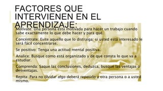 FACTORES QUE
INTERVIENEN EN EL
APRENDIZAJE:•Motívate: Una persona esta motivada para hacer un trabajo cuando
sabe exactamente lo que debe hacer y para qué.
•Concéntrate: Evite aquello que lo distraiga; si usted está interesado le
será fácil concentrarse.
•Se positivo: Tenga una actitud mental positiva.
•Analice: Busque como está organizado y de que consta lo que va a
estudiar.
•Comprenda: Saque las conclusiones, deduzca, busque las ventajas o
desventajas.
•Repita: Para no olvidar algo deberá repetirlo a otra persona o a usted
mismo.
 