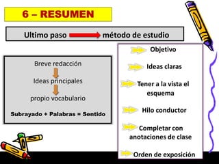 Breve redacción
Ideas principales
propio vocabulario
Subrayado + Palabras = Sentido
Ultimo paso método de estudio
Objetivo
Ideas claras
Tener a la vista el
esquema
Hilo conductor
Completar con
anotaciones de clase
Orden de exposición
 