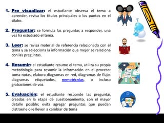 1. Pre visualizar: el estudiante observa el tema a
aprender, revisa los títulos principales o los puntos en el
sílabo.
2. Preguntar: se formula las preguntas a responder, una
vez ha estudiado el tema.
3. Leer: se revisa material de referencia relacionado con el
tema y se selecciona la información que mejor se relaciona
con las preguntas.
4. Resumir: el estudiante resume el tema, utiliza su propia
metodología para resumir la información en el proceso:
toma notas, elabora diagramas en red, diagramas de flujo,
diagramas etiquetados, nemotécnias, o incluso
grabaciones de voz.
5. Evaluación: el estudiante responde las preguntas
creadas en la etapa de cuestionamiento, con el mayor
detalle posible; evita agregar preguntas que puedan
distraerle o le lleven a cambiar de tema
 