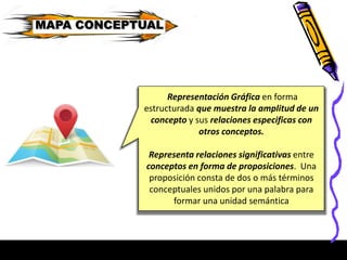 MAPA CONCEPTUAL
Representación Gráfica en forma
estructurada que muestra la amplitud de un
concepto y sus relaciones especificas con
otros conceptos.
Representa relaciones significativas entre
conceptos en forma de proposiciones. Una
proposición consta de dos o más términos
conceptuales unidos por una palabra para
formar una unidad semántica
 