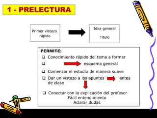Idea general
Titulo
Primer vistazo
rápido
PERMITE:
 Conocimiento rápido del tema a formar
 esquema general
 Comenzar el estudio de manera suave
 Dar un vistazo a los apuntes antes
de clase
 Conectar con la explicación del profesor
Fácil entendimiento
Aclarar dudas
 