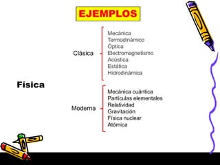 Clásica
Moderna
Mecánica
Termodinámico
Óptica
Electromagnetismo
Acústica
Estática
Hidrodinámica
Mecánica cuántica
Partículas elementales
Relatividad
Gravitación
Física nuclear
Atómica
Física
EJEMPLOS
 