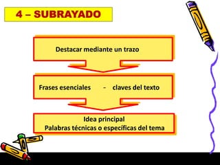 Destacar mediante un trazo
Frases esenciales - claves del texto
Idea principal
Palabras técnicas o específicas del tema
 