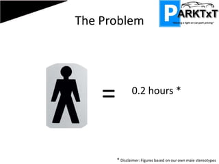 The Problem=0.2 hours ** Disclaimer: Figures based on our own male stereotypes 