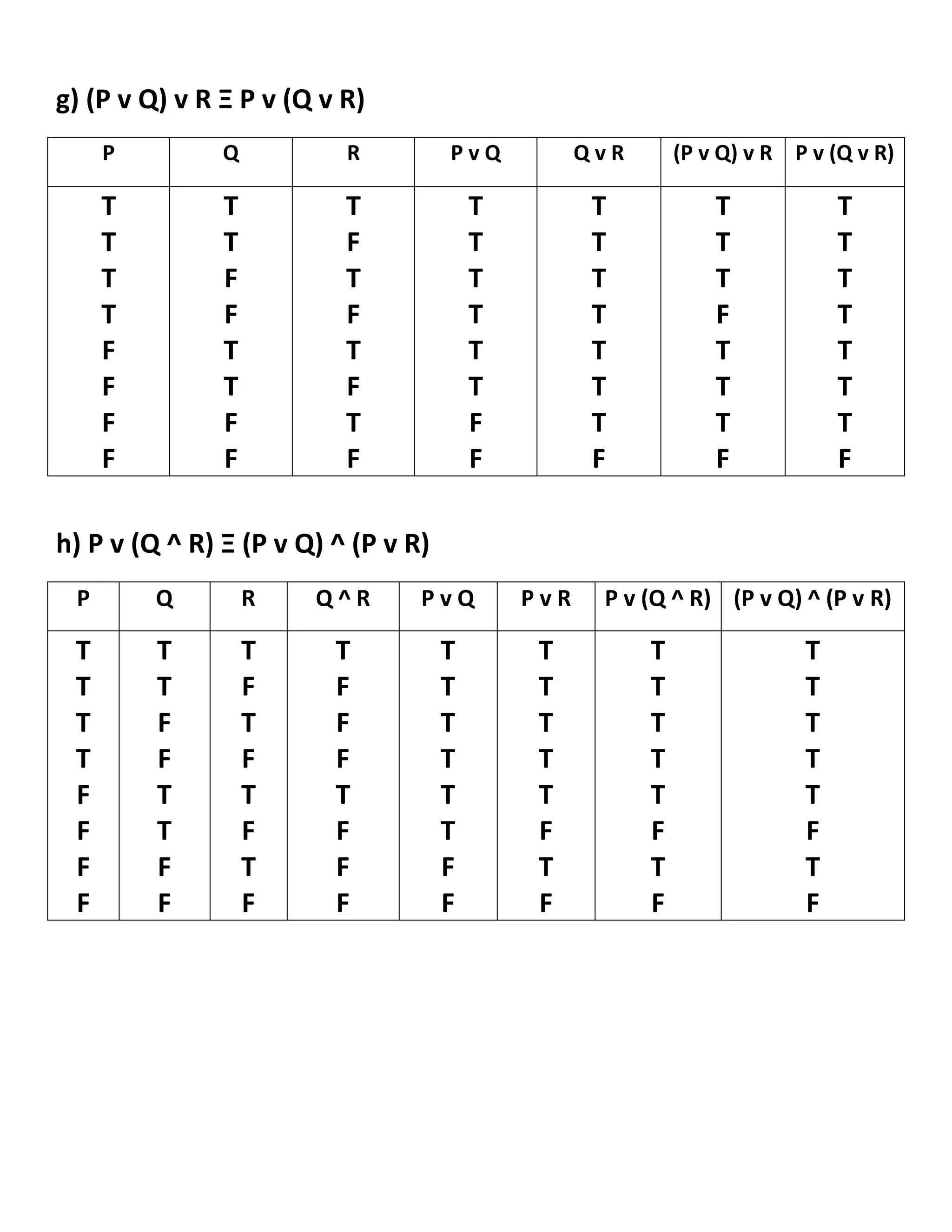g) (P v Q) v R Ξ P v (Q v R)
h) P v (Q ^ R) Ξ (P v Q) ^ (P v R)
P Q R P v Q Q v R (P v Q) v R P v (Q v R)
T
T
T
T
F
F
F
F
T
T
F
F
T
T
F
F
T
F
T
F
T
F
T
F
T
T
T
T
T
T
F
F
T
T
T
T
T
T
T
F
T
T
T
F
T
T
T
F
T
T
T
T
T
T
T
F
P Q R Q ^ R P v Q P v R P v (Q ^ R) (P v Q) ^ (P v R)
T
T
T
T
F
F
F
F
T
T
F
F
T
T
F
F
T
F
T
F
T
F
T
F
T
F
F
F
T
F
F
F
T
T
T
T
T
T
F
F
T
T
T
T
T
F
T
F
T
T
T
T
T
F
T
F
T
T
T
T
T
F
T
F
 