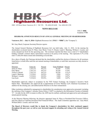 #600 – 625 Howe Street, Vancouver, B. C. V6C 2T6 Ph: (604) 683-6648 Fax: (604) 683-1350
NEWS RELEASE
TSX.V: HBK
Frankfurt: V7O
HIGHBANK ANNOUNCES RESULTS OF ANNUAL GENERAL MEETING OF SHAREHOLDERS
Vancouver, B.C. – July 11, 2016- Highbank Resources Ltd. (TSX.V –“HBK”), (the “Company”).
Mr. Gary Musil, Corporate Secretary/Director reports:
The Annual General Meeting of Highbank Resources Ltd. was held today –July 11, 2016. At the meeting the
shareholders re-elected James H. Place, Gary Musil, Victor N. Bryant, Luard J. Manning, William J. Loucks, and
newly elected Ivan Scott for the upcoming year. The scrutineer reported that there were a total of 17 shareholders
holding 7,924,061 common shares represented in person or by proxy at the meeting. This represents 6.7% of the
total 117,682,954 shares issued and outstanding at record date.
On a show of hands, the Chairman declared that the shareholders ratified the election of directors for all nominees
listed below, to hold office until the next annual meeting of shareholders, or until their successors are duly elected or
appointed.
Directors Votes for Percent Votes Withheld Percent
James H. Place 7,101,511 99.21% 56,550 0.79%
Gary Musil 7,101,511 99.21% 56,550 0.79%
Victor N. Bryant 7,101,511 99.21% 56,550 0.79 %
Luard J. Manning 7,153,011 99.93% 5,050 0.07%
William J. Loucks 7,153,011 99.93% 5,050 0.07%
Ivan Scott 7,153,011 99.93% 5,050 0.07%
Shareholders approved, subject to acceptance by the TSX Venture Exchange, the Company’s Incentive Stock
Option Plan. Shareholders also approved the re-appointment of Crowe MacKay LLP, Chartered Accountants as
auditors for the ensuing year, and authorized the Directors to fix their remuneration.
Other resolutions submitted by management to shareholders for consideration were approved as presented; including
the ratifying of the Company’s Advance Notice Policy (“ANP”) as attached to the Information Circular as Schedule
“C”. In order for the ANP to remain in effect, the ANP must be ratified, confirmed and approved at each subsequent
annual general meeting.
At the Directors Meeting following; the directors appointed James H. Place as President/Chief Executive Officer,
and Gary Musil as Corporate Secretary/Chief Financial Officer. The Audit Committee appointees are: Gary Musil,
William (Bill) J. Loucks, and Ivan Scott.
The Board of Directors would like to thank the Company’s shareholders for their continued support
throughout the past year; as well as your increased support in attending and voting at the Annual General
Meeting.
 