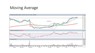 Moving Average
 